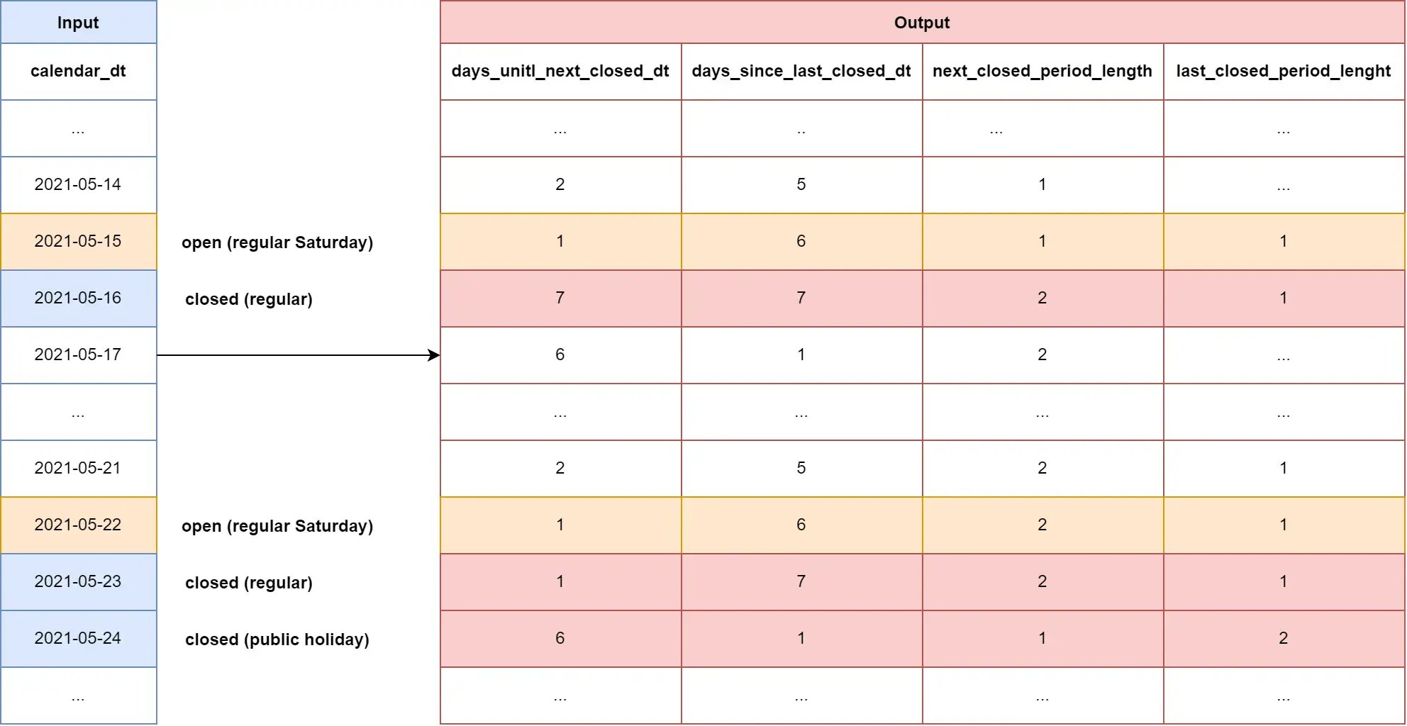 4-dimensional_encoding