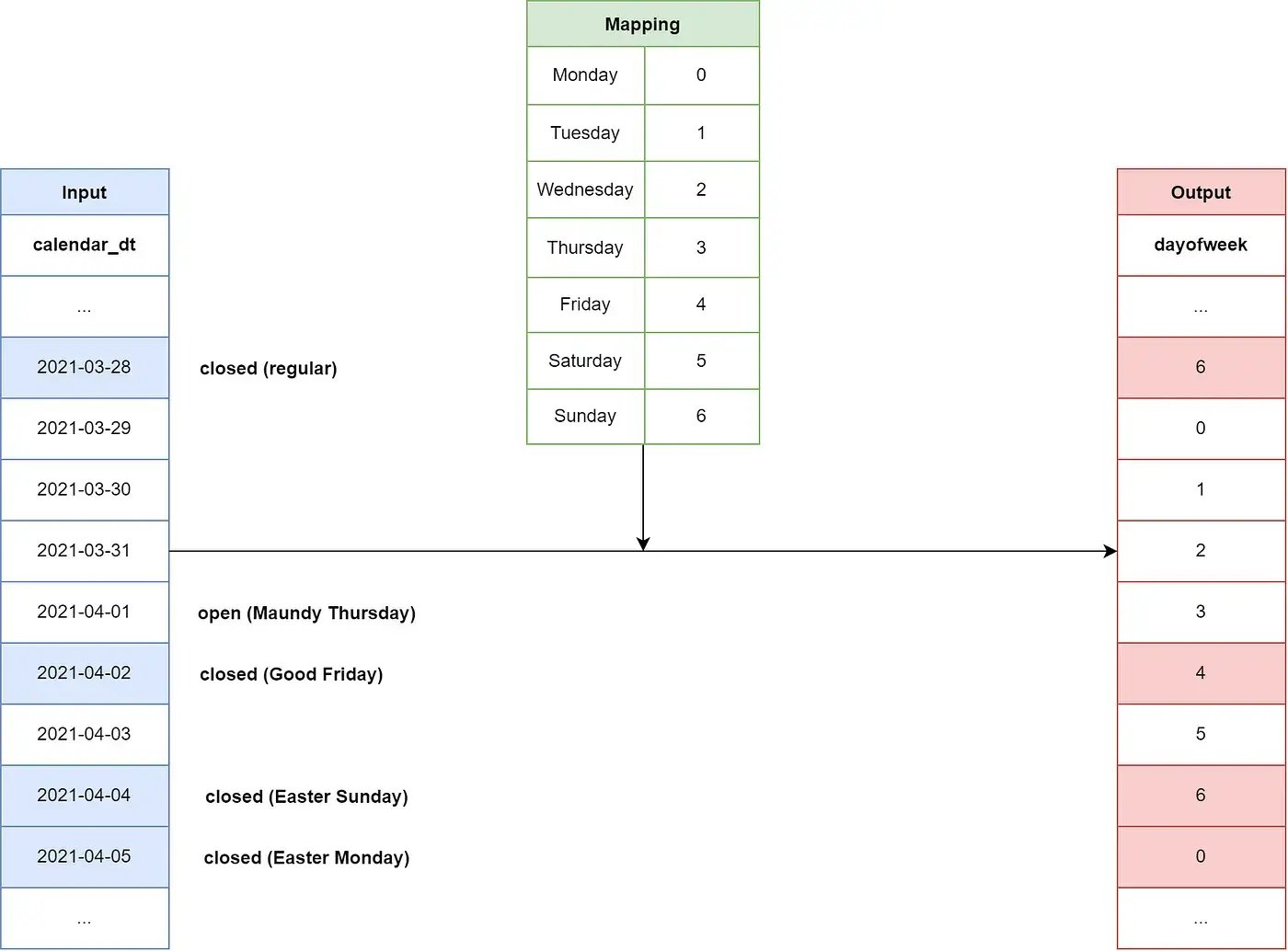 Calendar_weekday