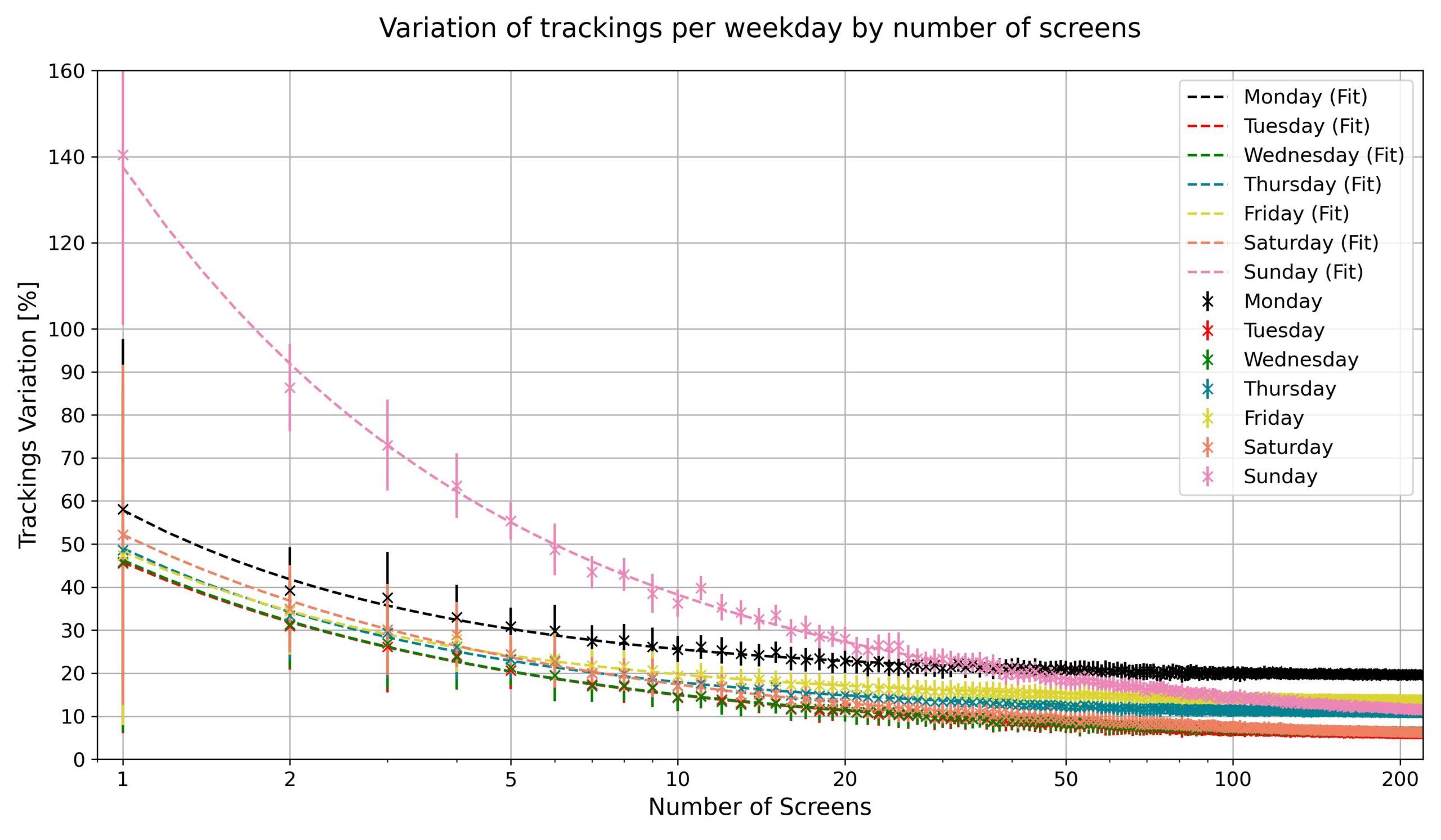 Contact_variation