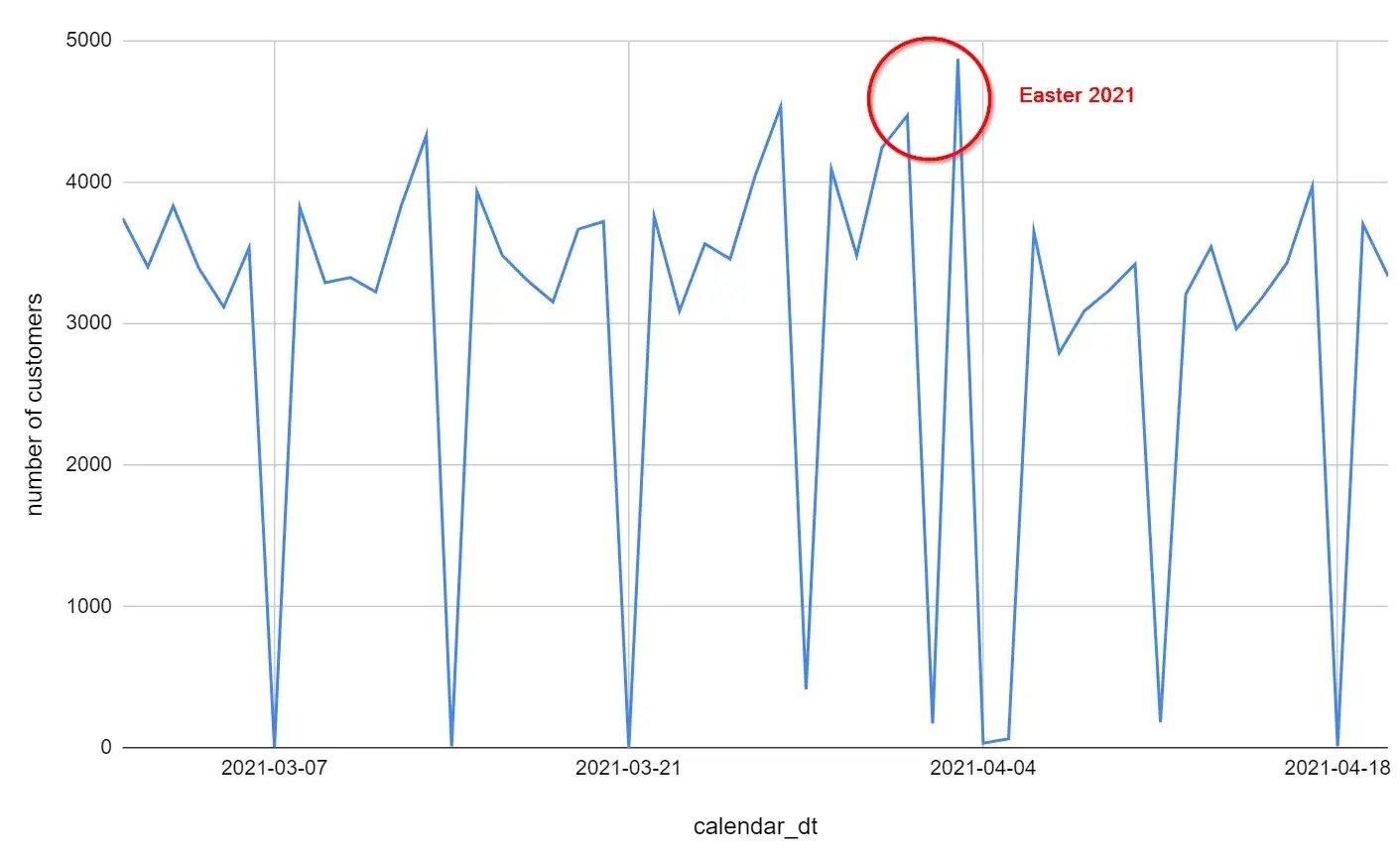 Customer_stats