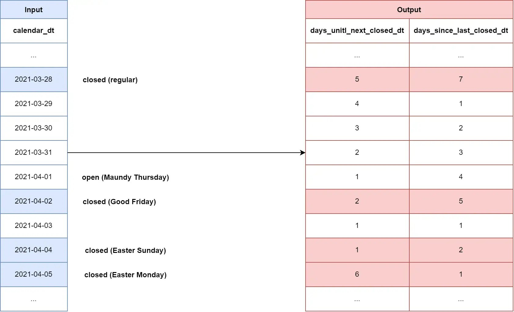 calendar_dt_closed_days