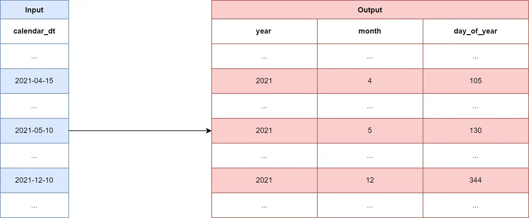 calendar_dt_conventional_approach