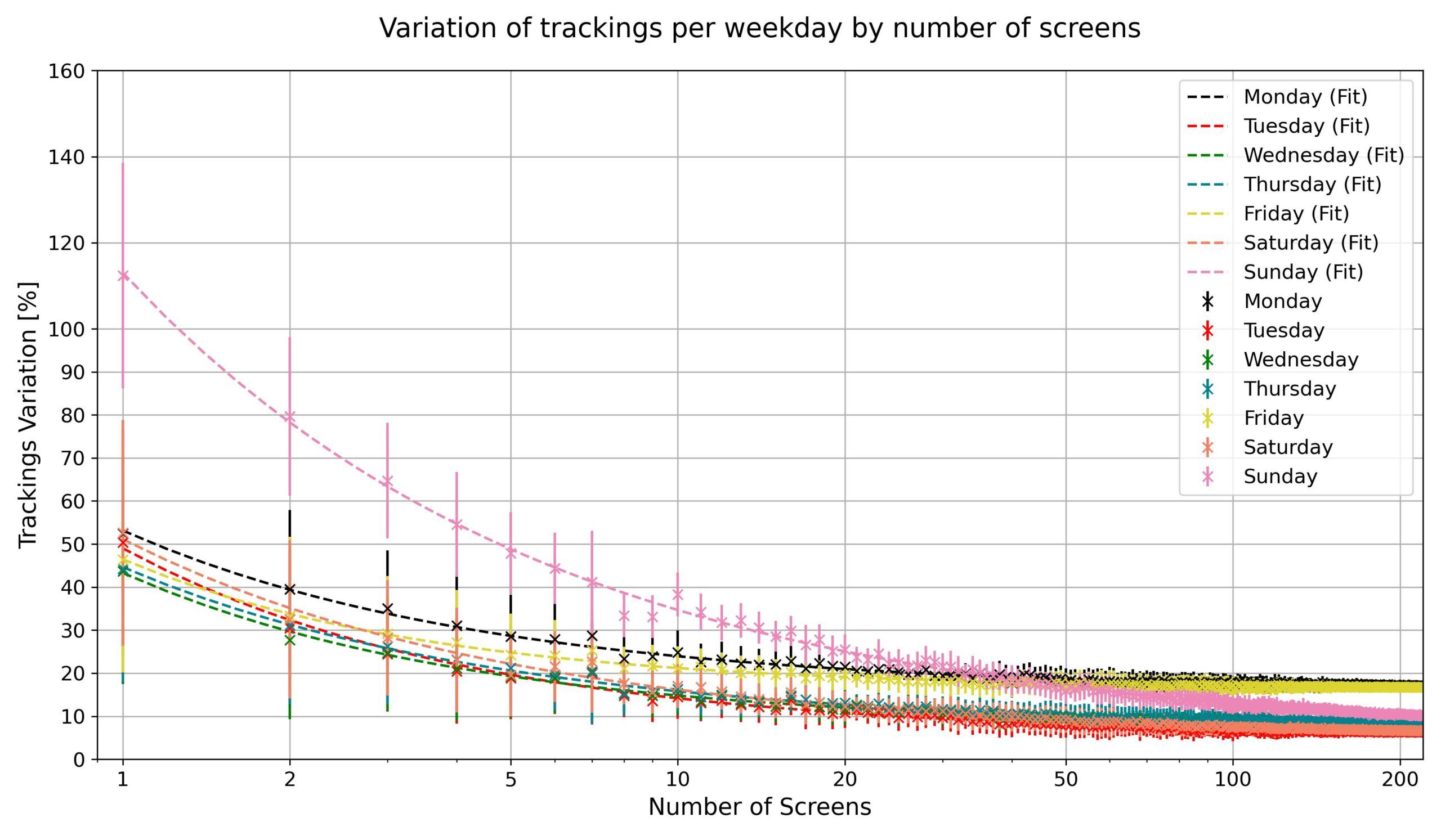 variation_tracking